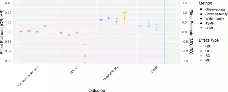 Main results from analyses examining relationships between loneliness and general health outcomes. (CREDIT: Nature)