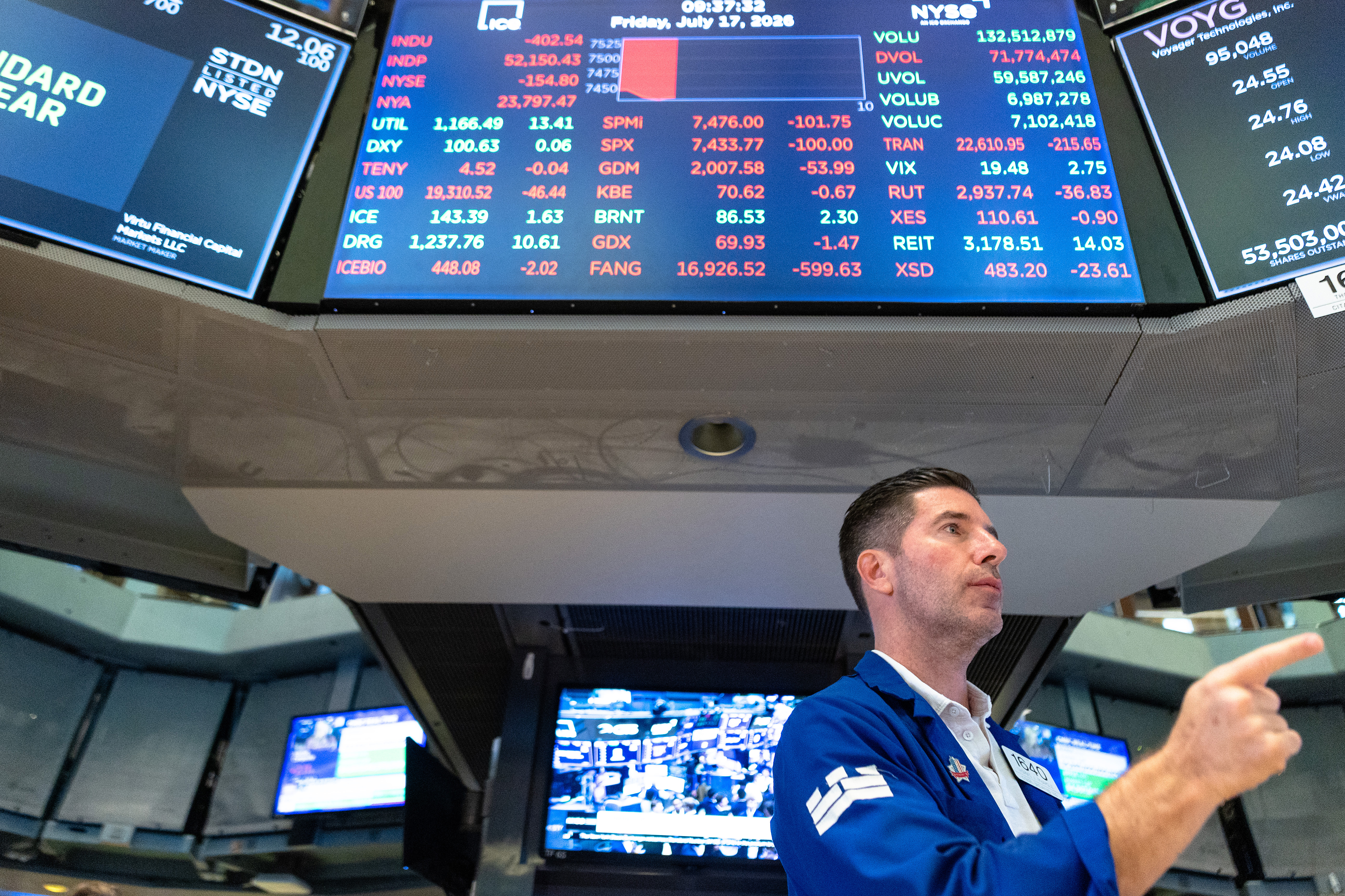 Photo: aol.com Dow Rises 400 Points as Corporate Earnings Offset Tech Sector Pullback