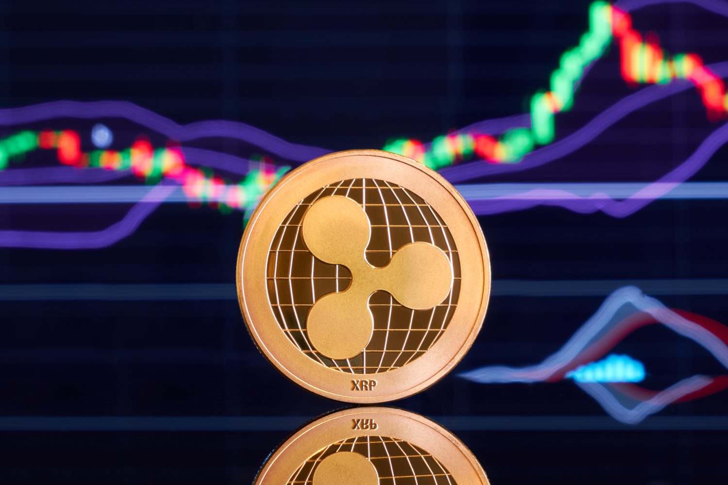 A close-up shot of a golden XRP cryptocurrency coin with the Ripple logo and 'XRP' text. It stands on a reflective dark surface. In the blurred background, a digital stock chart displays red and green candlesticks and purple line graphs, indicating market fluctuations.