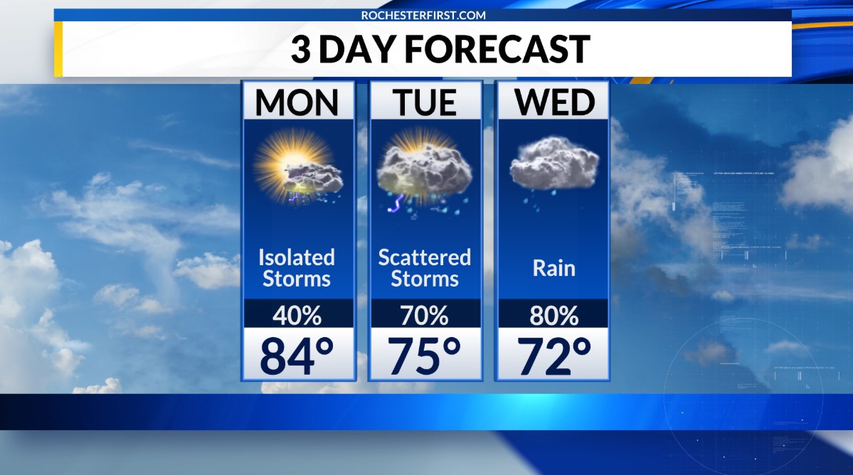 Weather Forecast Rounds Of Rain And Storms Through Wednesday AOL