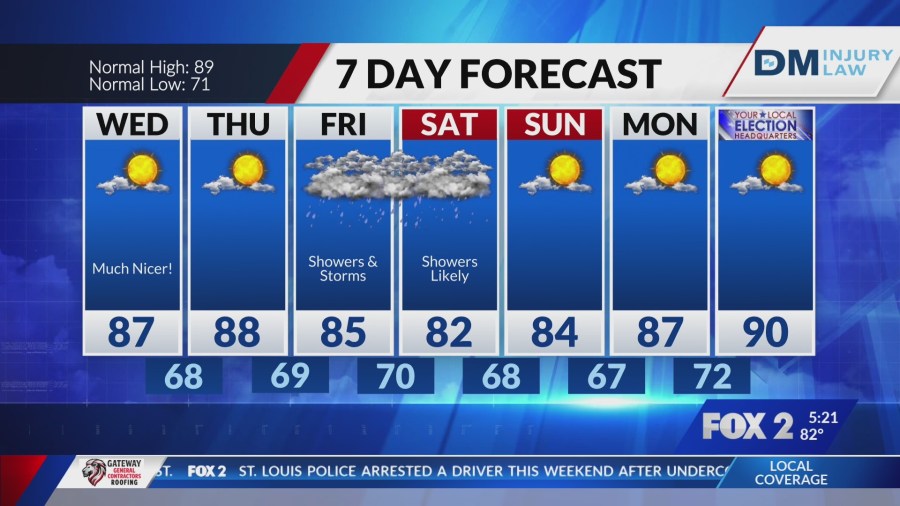 As cold front moves in, big heat and humidity begin to push south