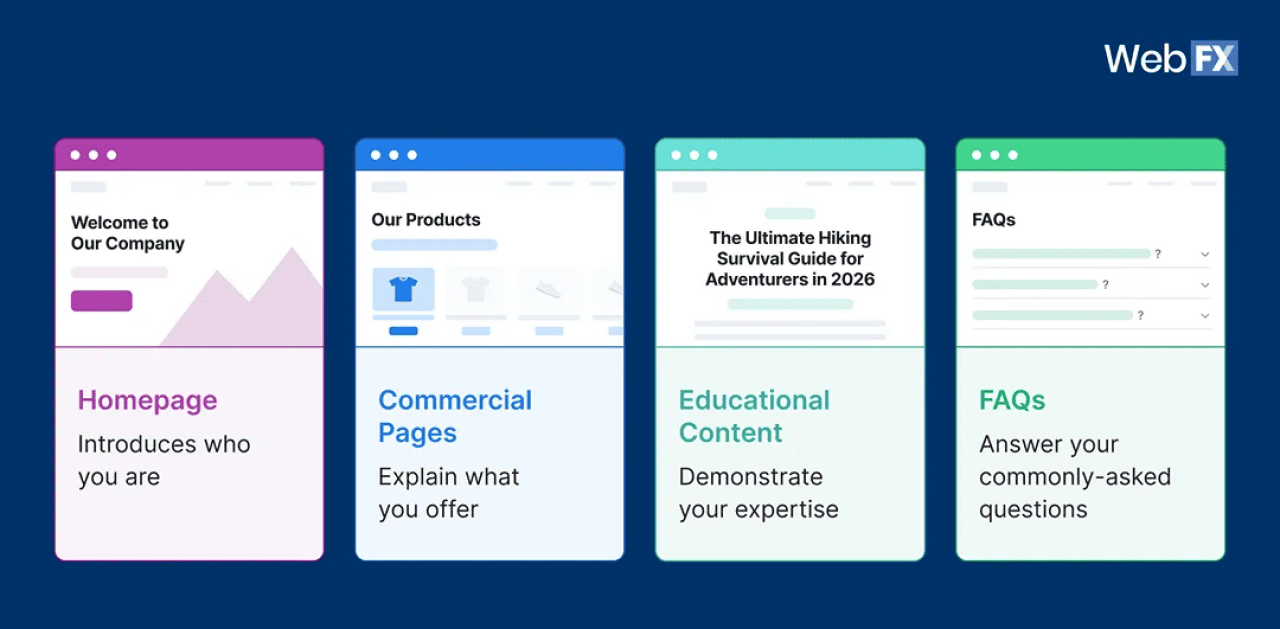 An infographic showing the comprehensive websites earning most AI traffic and referrals. - WebFX