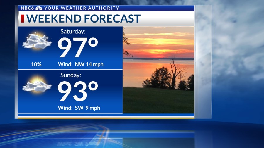 Front to bring a little rain and brief heat relief this weekend