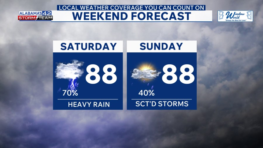 Strong Storms & Heavy Rain This Weekend, Flooding Risk Returns to Central Alabama