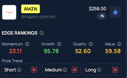 AMZN Stock Soars 12% in Pre-Market Trading After Blowout Q2 Results as Analyst Says Amazon Is Already 'Monetizing' Its AI Investments