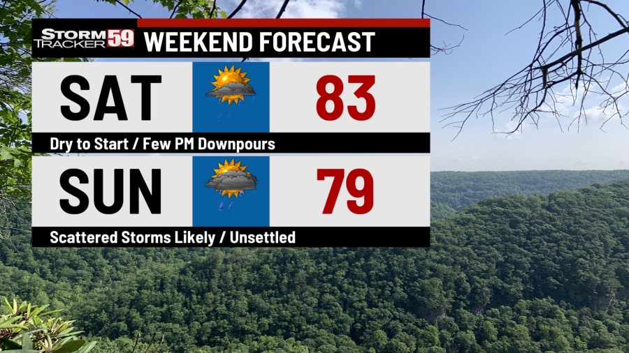 Unsettled weekend ahead with storms likely by Sunday in WV