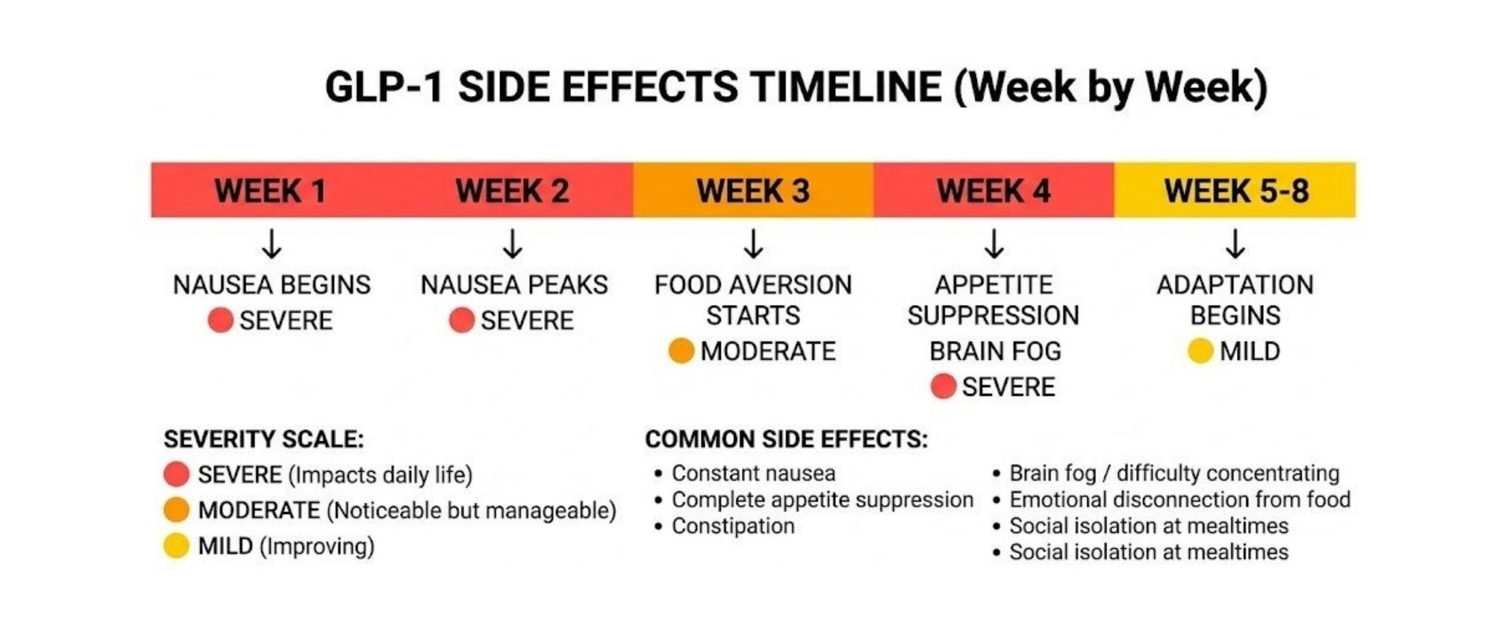 Research suggests another side effect of weight loss drugs could be changing the brain