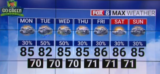 Strong probability for rain through the majority of the week ahead