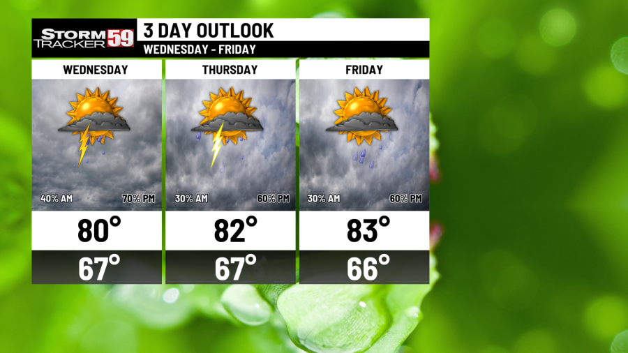 Showers fade tonight; looking unsettled though this week