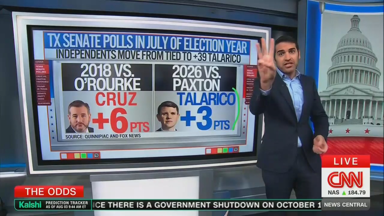 ‘It Could Be Real!' CNN's Harry Enten Points to Key Group ‘Supercharging' James Talarico In Texas