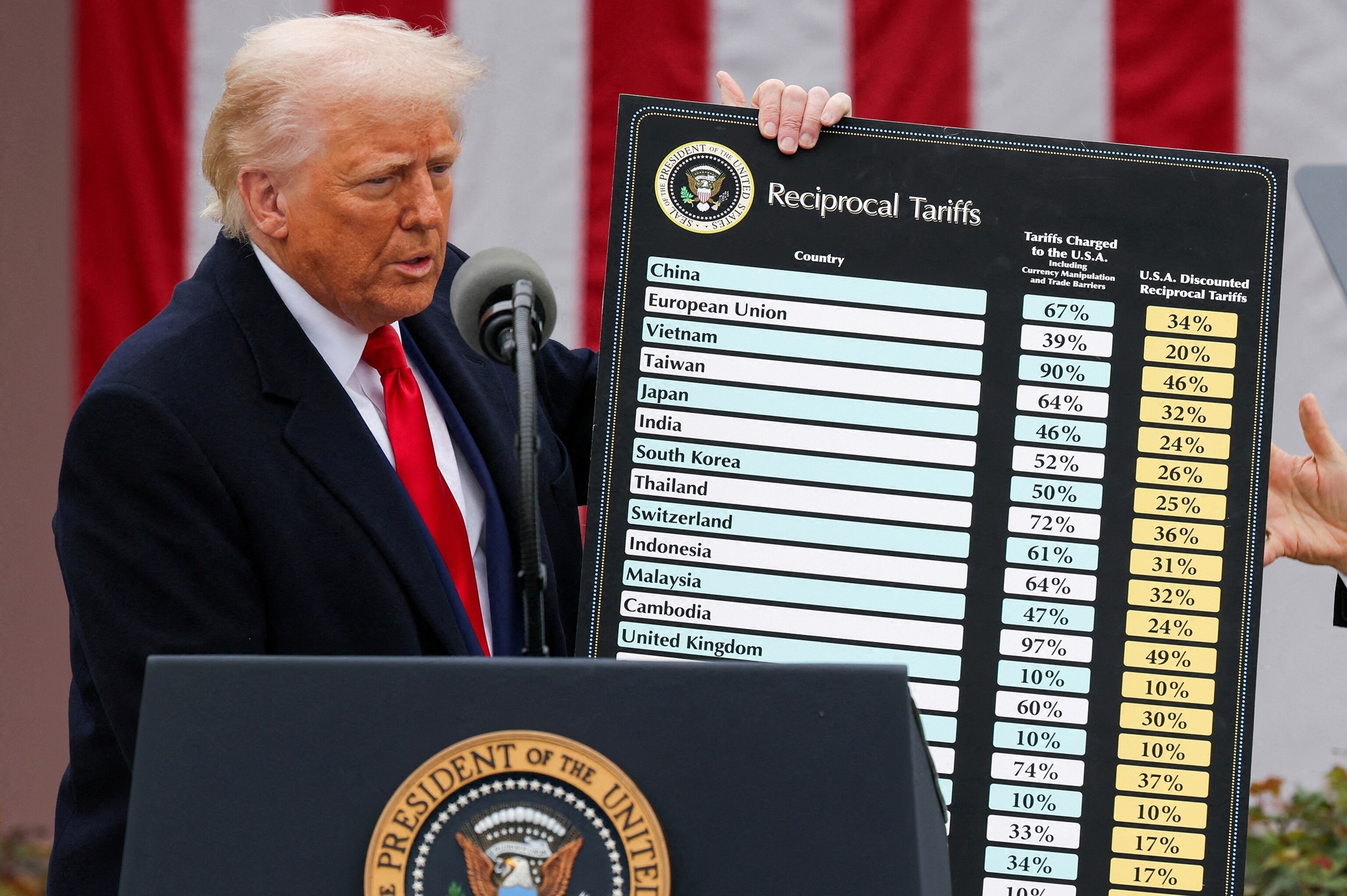 Trump administration pays out milestone $100 billion in tariff refunds - AOL