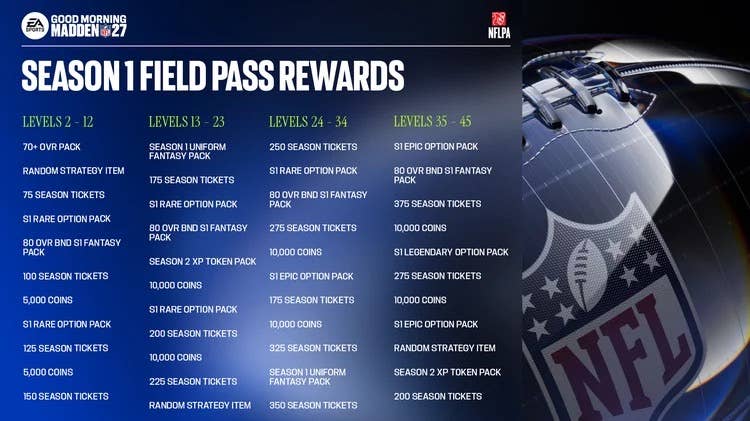 Ecb Player Backpack Madden 27 Season 1 Rewards Revealed - AOL