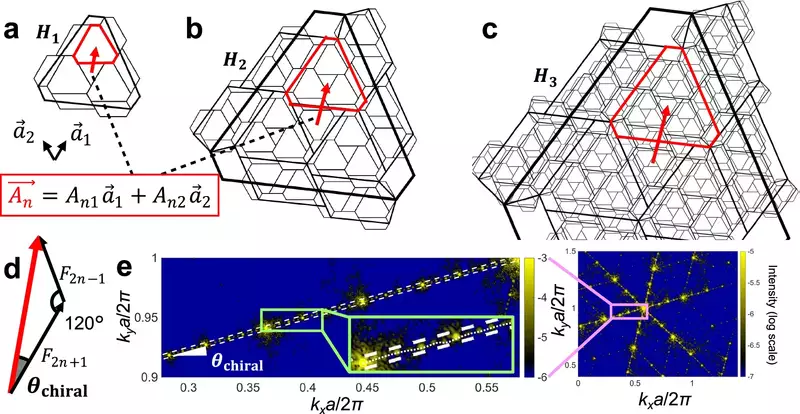 Mathematical tile shaped like a crooked hat solves decades-old Einstein ...