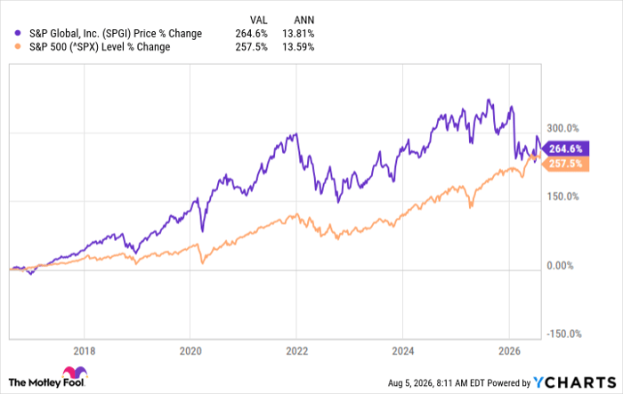 S&P Global Trades at 25 Times Earnings After the Post-Earnings Drop. Is the Ratings Moat Worth It?