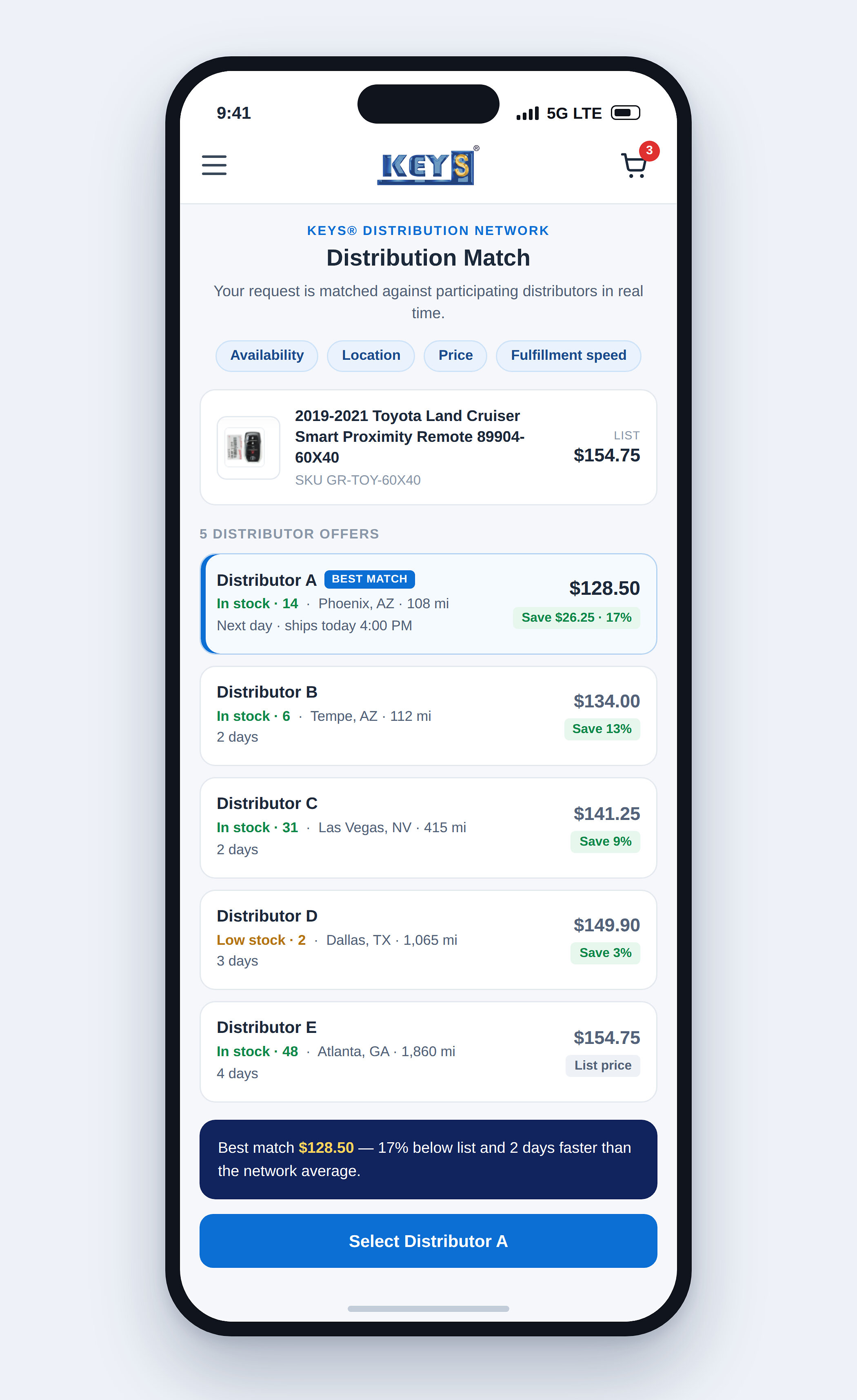 Keys Inc. Launches AI-Powered Nationwide Key Distribution Network for ...
