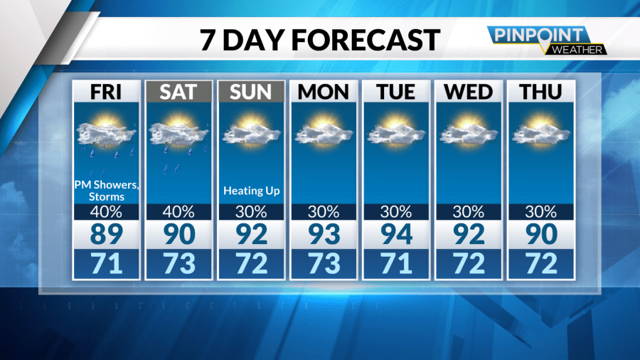 More showers and storms expected Friday ahead of weekend warmup - AOL