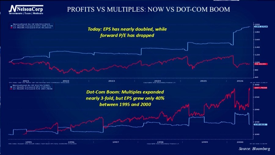 4 Your Money | Profits, Not Promises