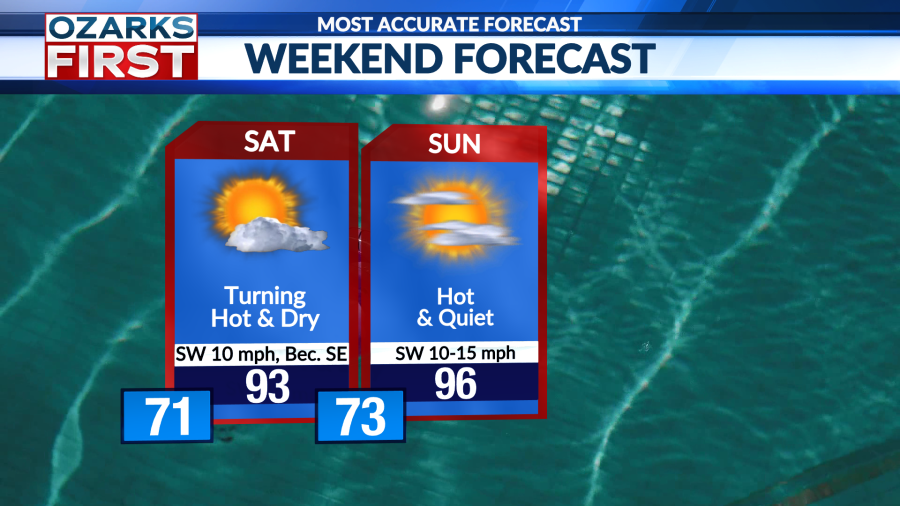 Sunshine returns as temperatures climb into the 90s