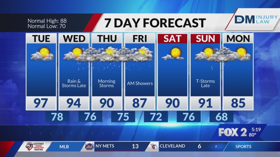 Hot and humid through Wednesday, rain rings STL region - AOL
