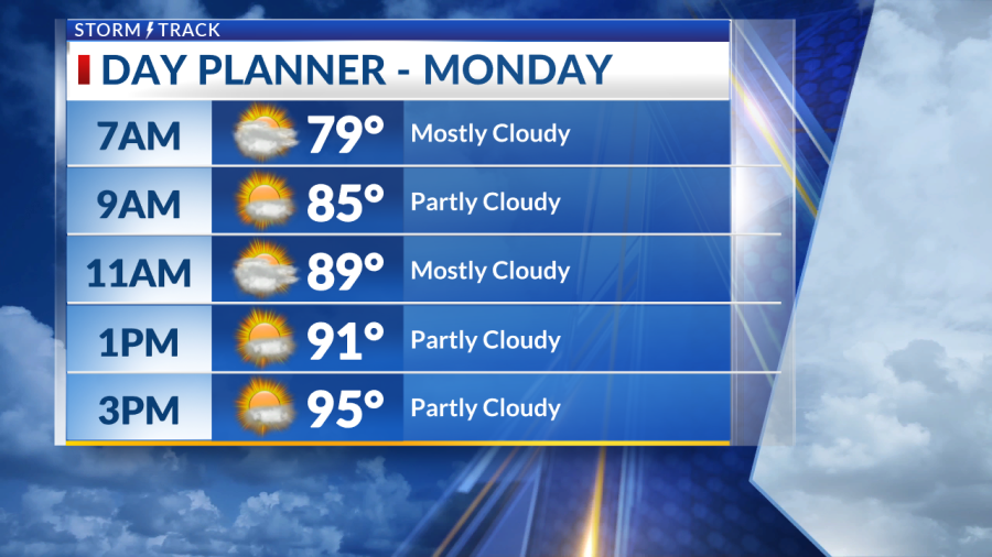 More heat as we into the start of the work week