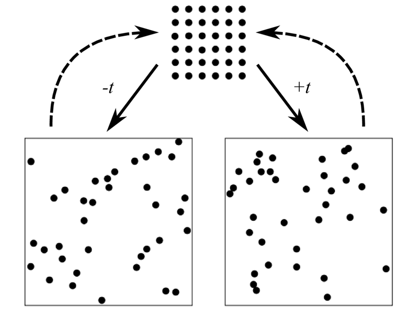 A new wave equation for light challenges how physics explains the arrow ...