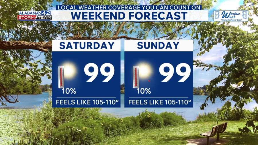 Dangerous Weekend Heat: Alabama Temperatures Near 100° With Heat Index Around 110°