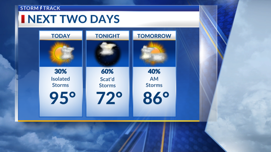 Few storms today, cool front arrives tonight