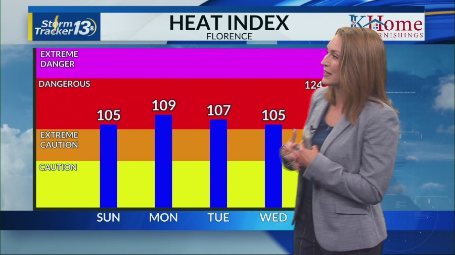 Slightly cooler Sunday
