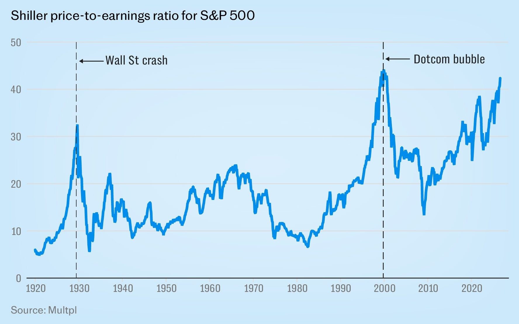 This chart says the stock market is ready to crash