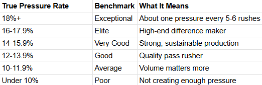The Mathematics of an Elite DL: A Defensive Line Efficiency Guide