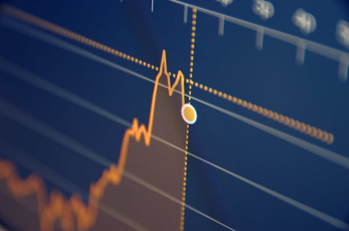 A stock chart that is an orange line with blue behind it.