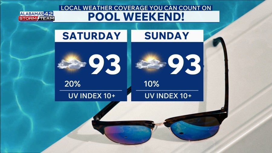 Hot, Drier, and Tolerable Humidity Levels This Weekend