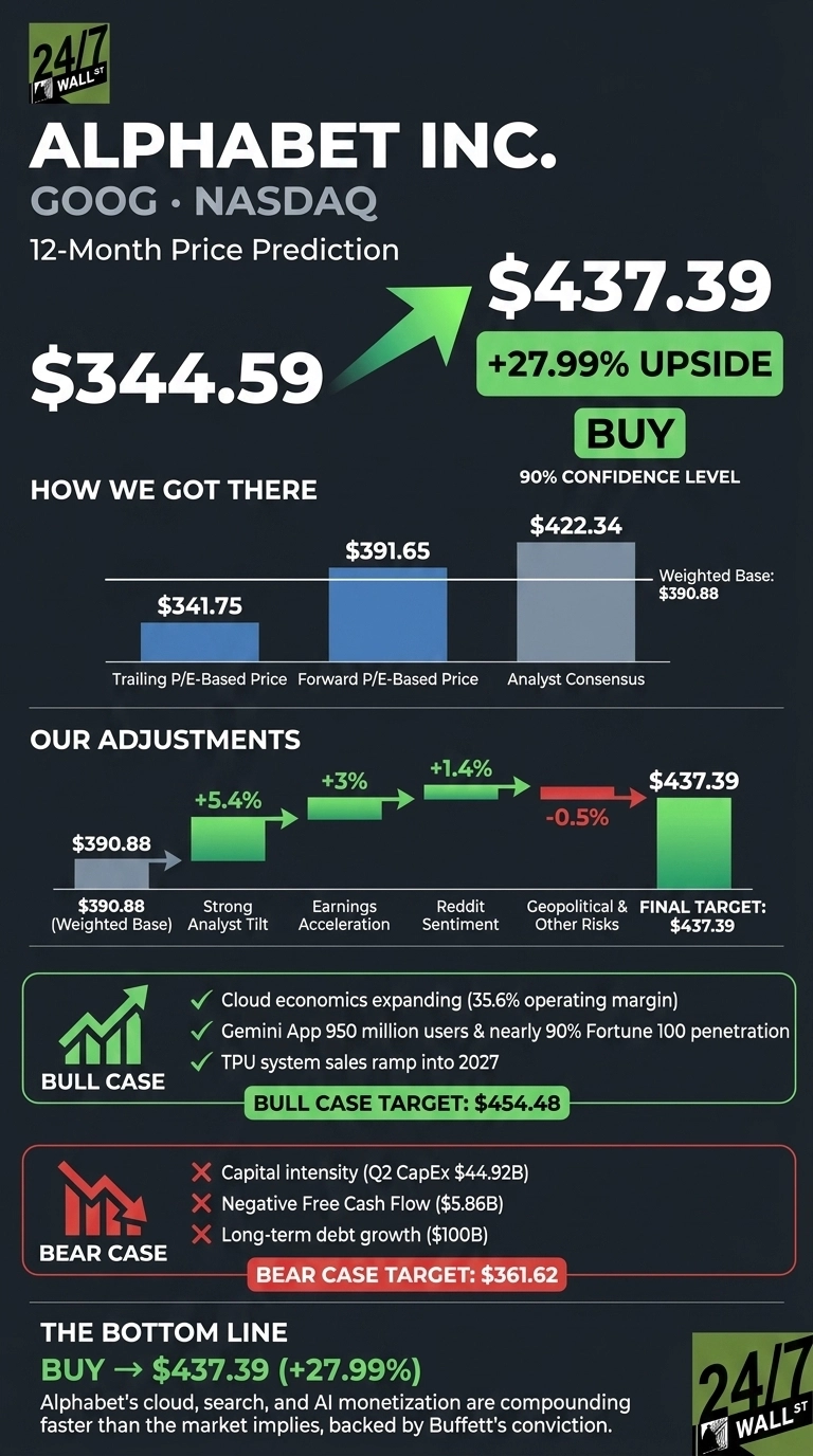 Buffett Just Made a $37 Billion Bet on This Tech Giant. Should You Buy?
