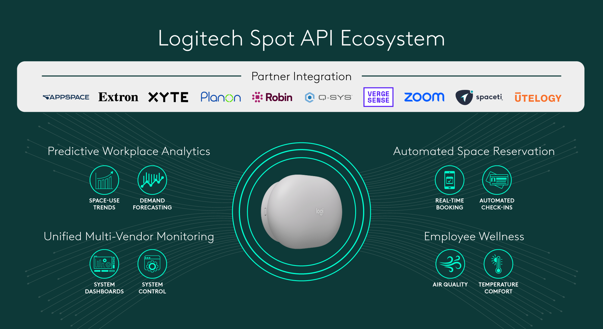 Logitech Spot Just Made the Workplace Actually Responsive - AOL