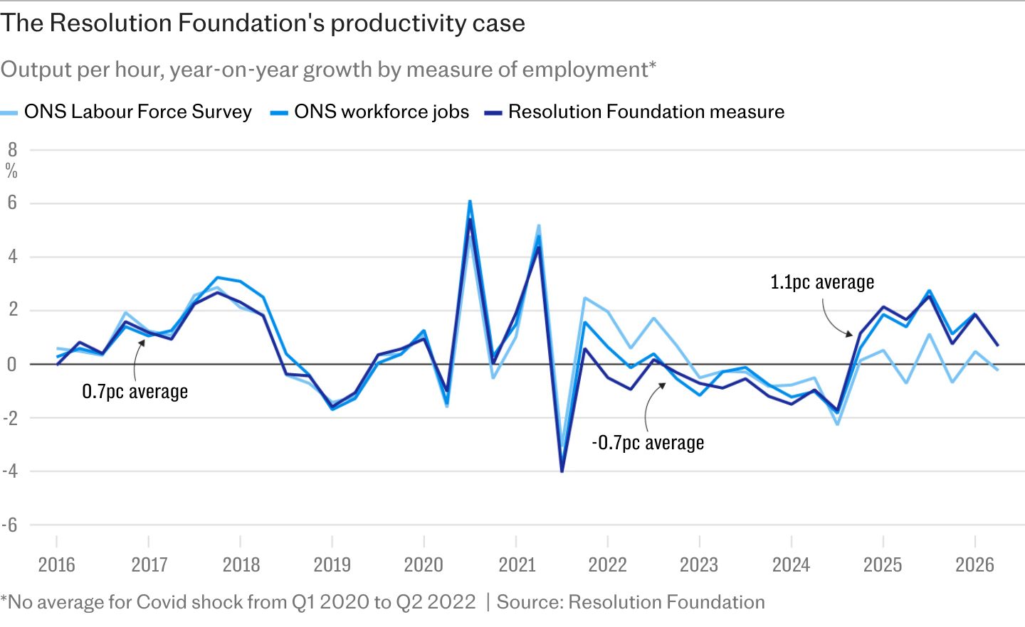 Don't be naive – Britain cannot magic up growth