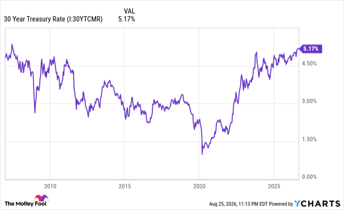 The Bond Market Is Flashing a Warning Signal to Investors . Here What Comes Next .