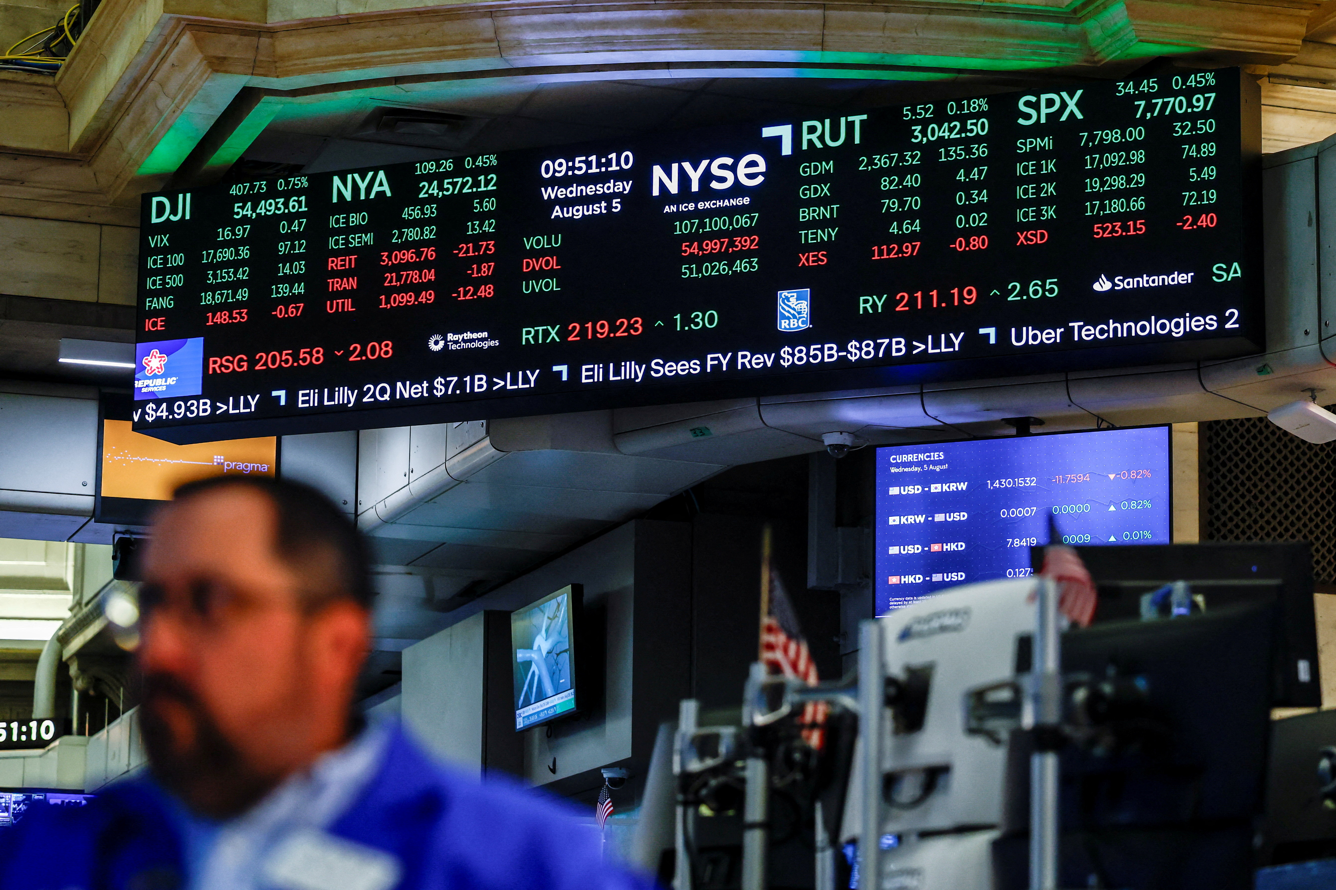 Photo: aol.com US Stocks Surge as S&P 500 Records Best Day Since August on Yield Relief