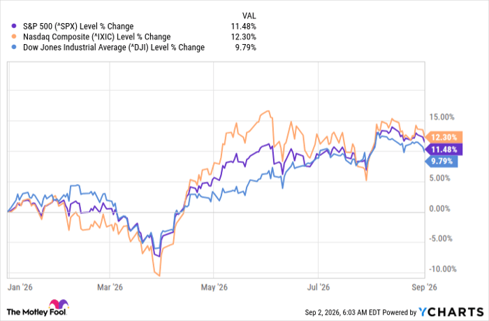 Should You Buy Stocks Now or Wait for a Pullback ? History Offers a Clear Answer