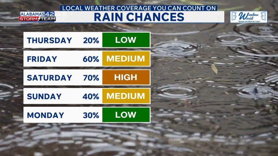 Heat and Humidity Return Thursday, Storm Chances Increase Friday Through The Weekend