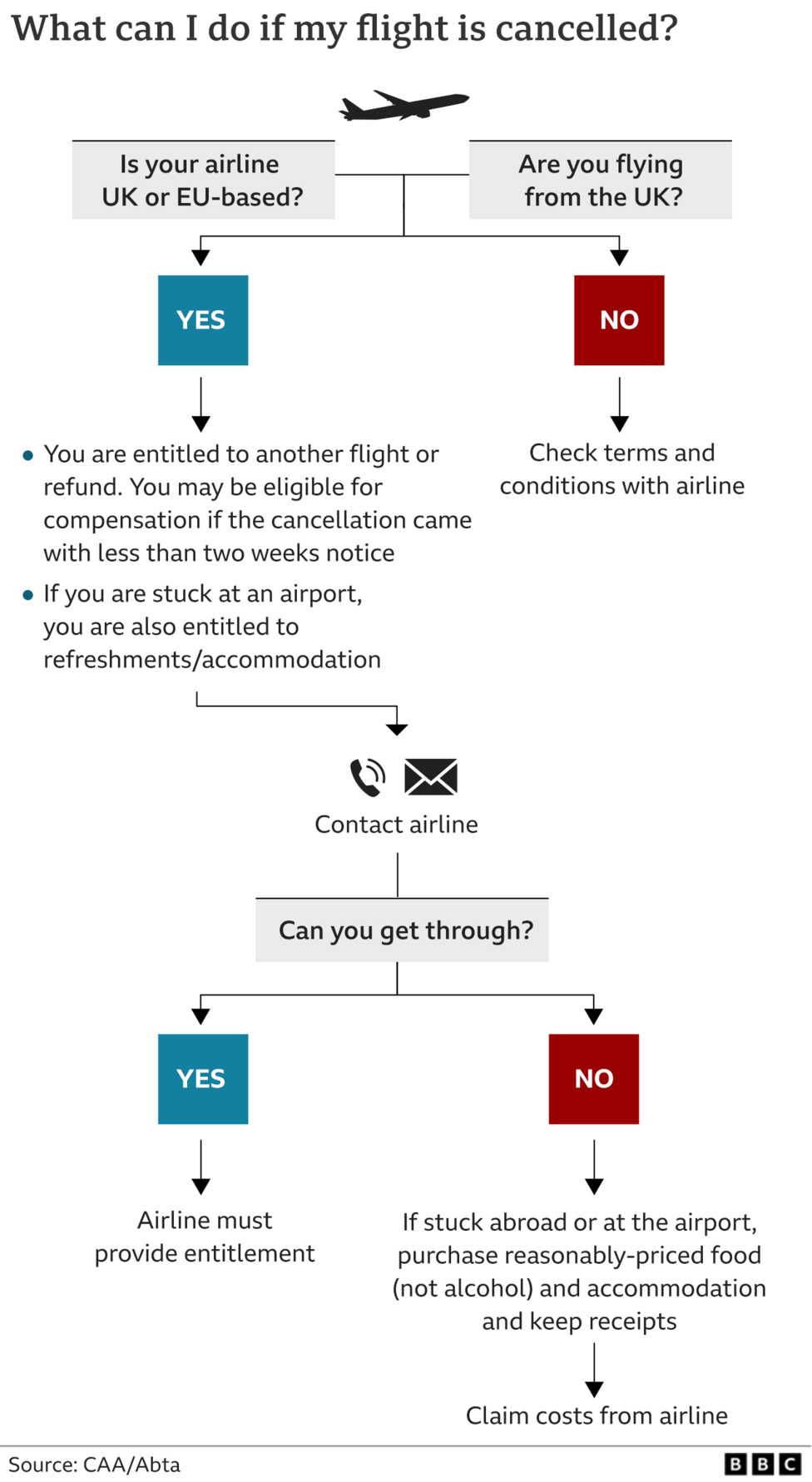 New Photo - What are my rights if my flight is cancelled or delayed?