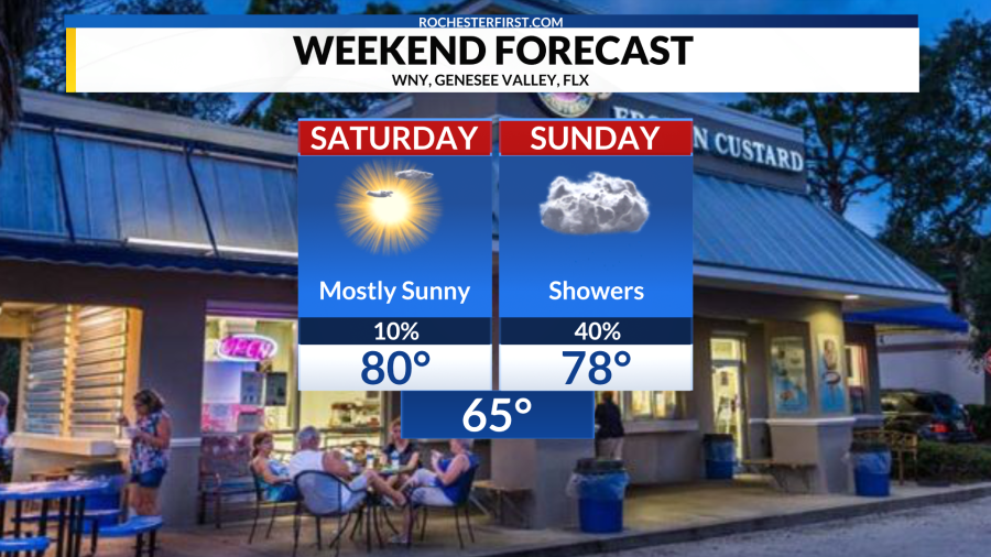 Weather Forecast Scattered Showers And Storms Continue This Evening AOL weather-forecast-scattered-showers-and-storms-continue-this-evening-aol