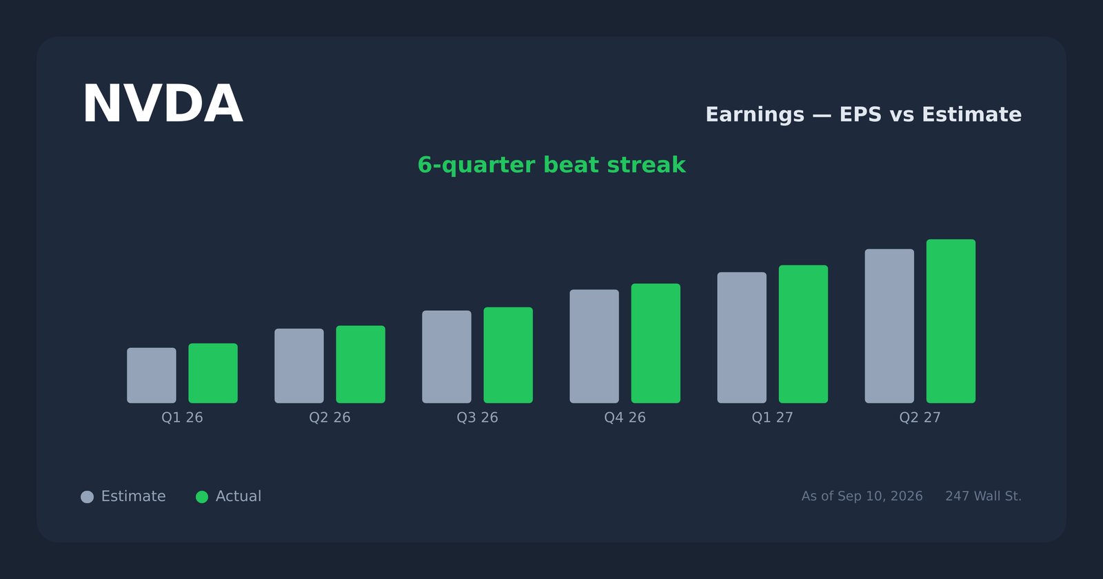 NVDA earnings explorer
