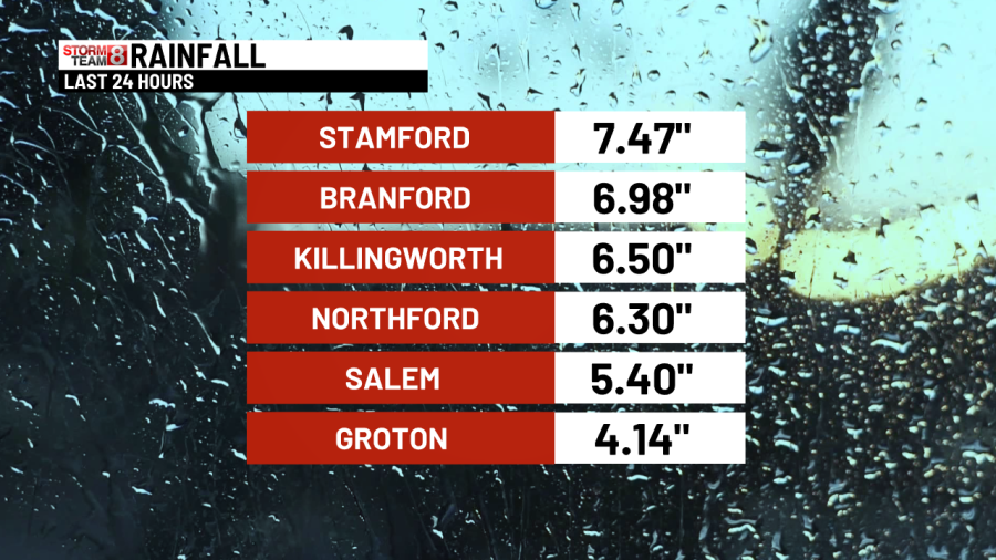 Rainfall totals: Parts of Connecticut saw nearly 8 inches of rain ...