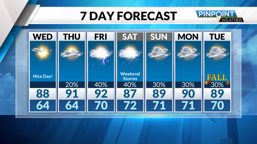 Rising heat and humidity on the way as late week rain, storm chances return