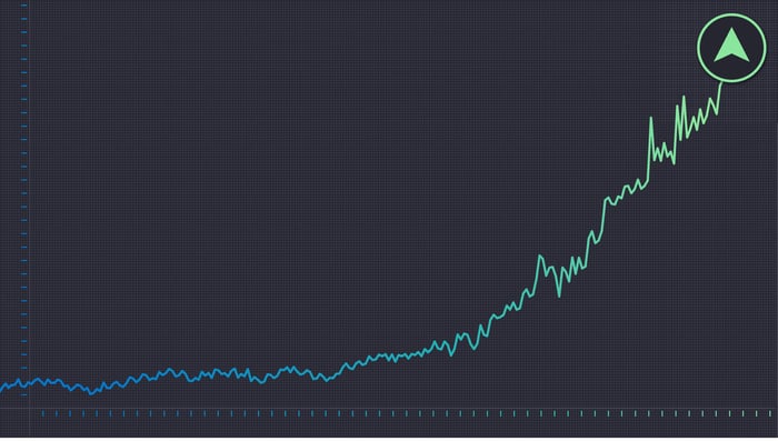 History Says Buying the Nasdaq - 100 at the Dot - Com Peak Still ( Eventually ) Turned $10 , 000 Into About $72 , 000