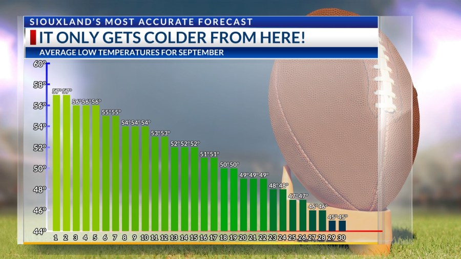 Block Widgit Could we see our first freeze soon? - AOL