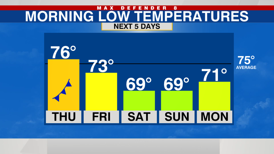 Block Widgit Last summerlike day w/ PM storms, front arrives Thursday - AOL