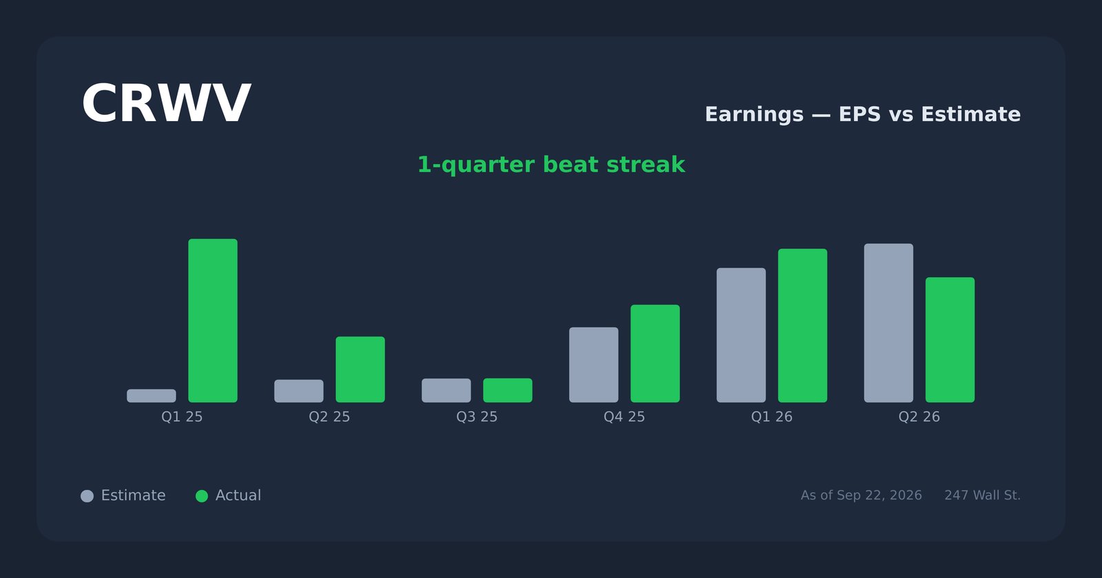 CRWV earnings explorer