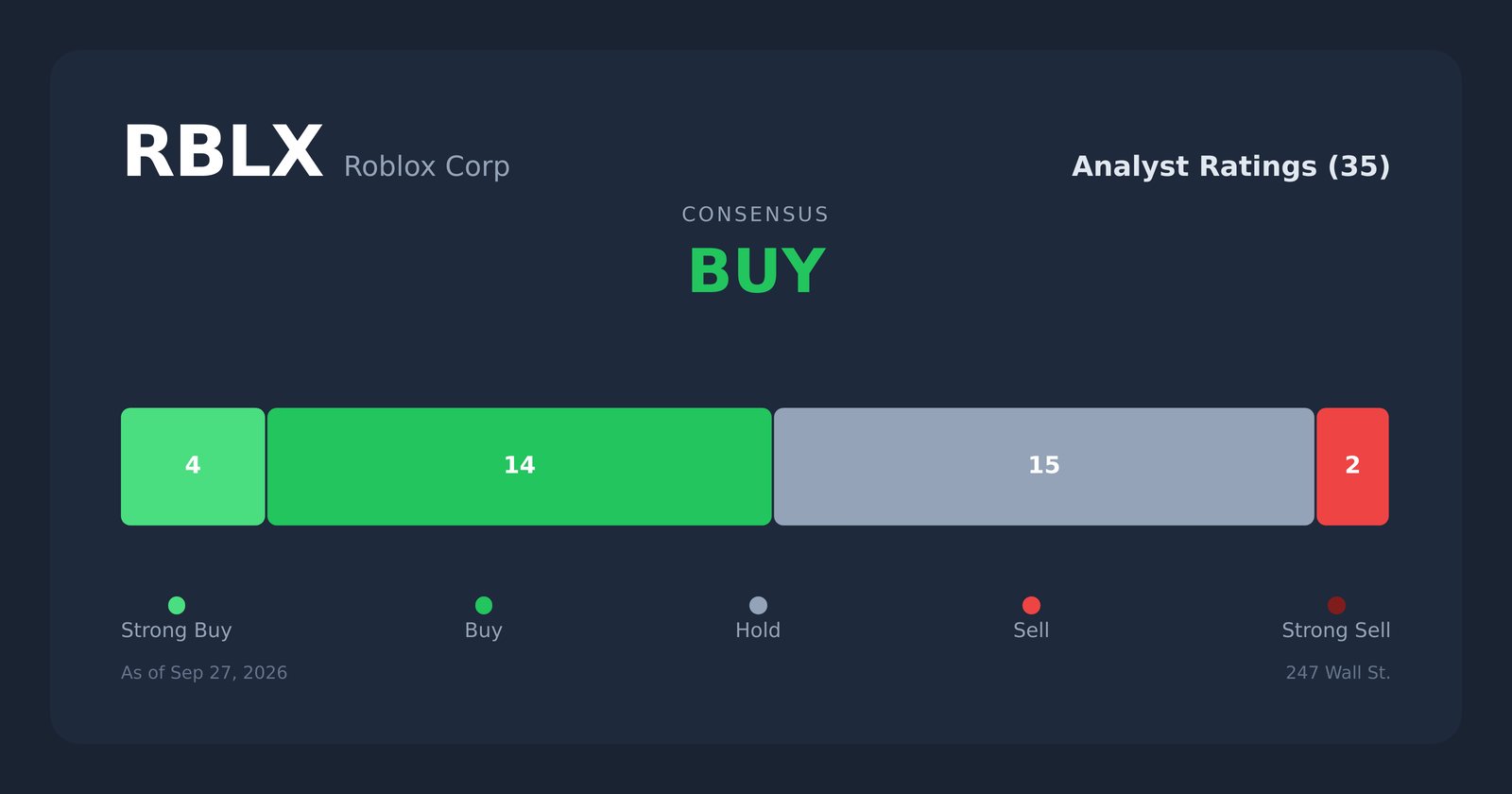 RBLX analyst ratings