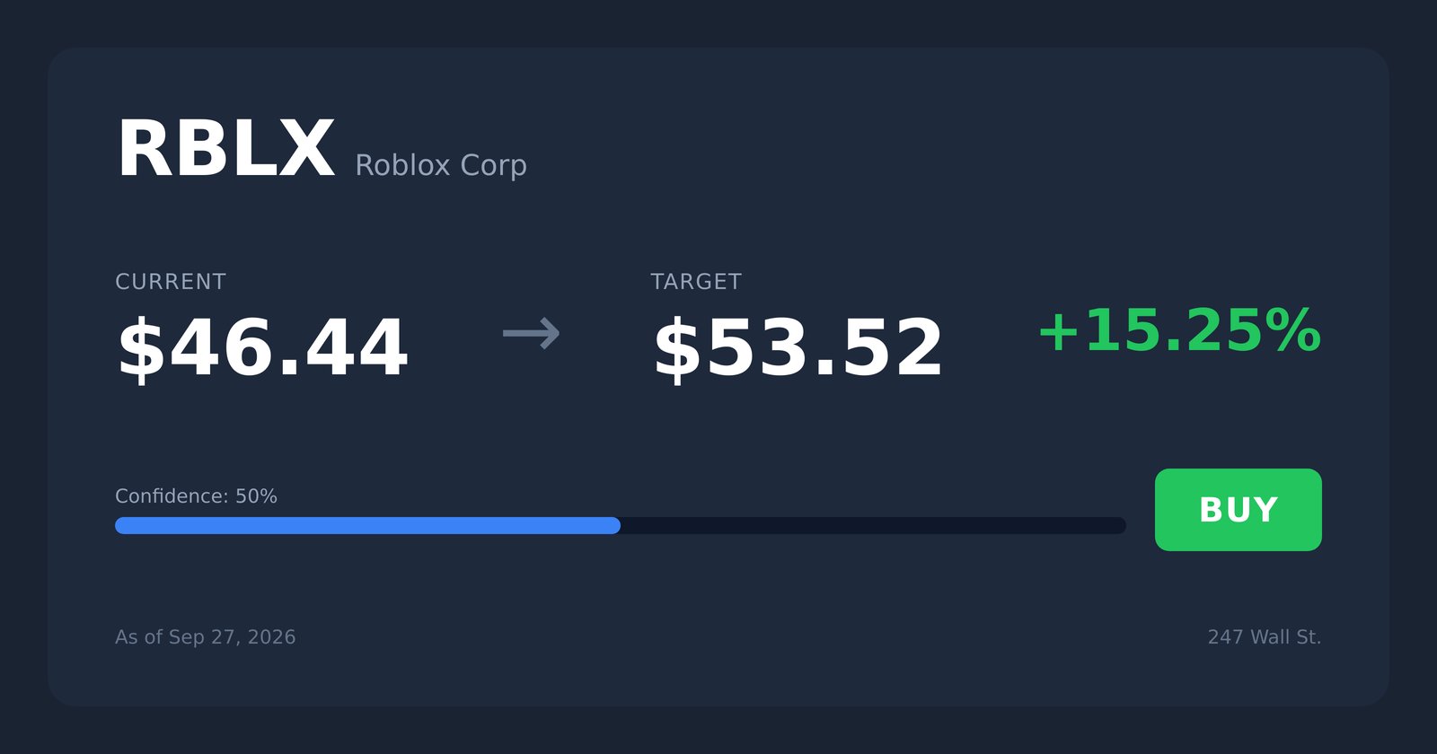 RBLX price target